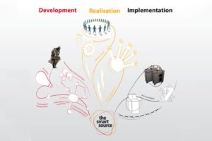 Design-Development-banner-Implementation